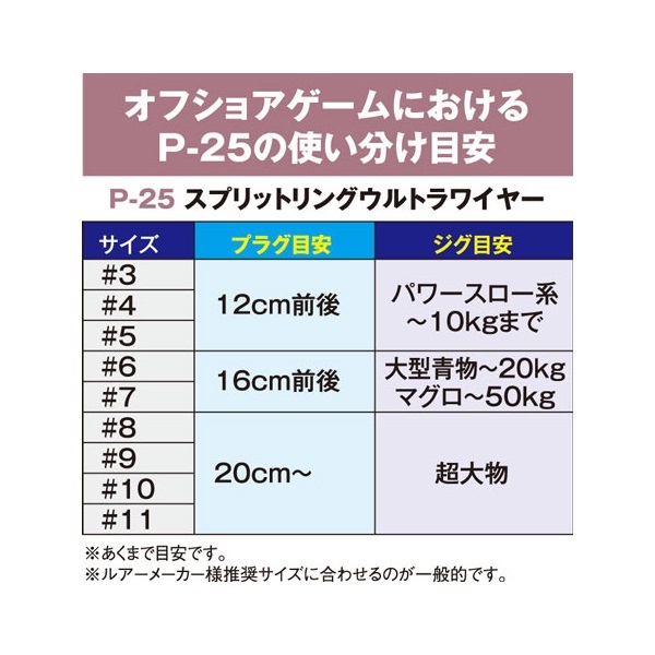 P-25 スプリットリングウルトラワイヤー